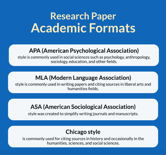 Academic Writing Formatting