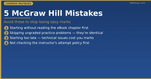 common mcgraw hill assignment mistakes students make