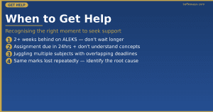 when to get professional mcgraw hill homework help keffessays