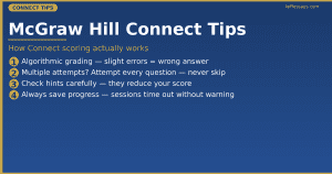 mcgraw hill aleks pie strategies and methods