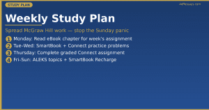mcgraw hill homework weekly study plan template students