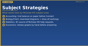 mcgraw hill assignment help by subject accounting biology statistics economics