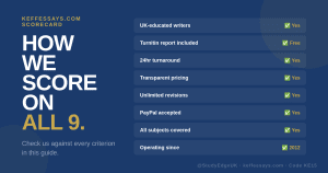 best assignment help UK keffessays why choose guarantees plagiarism free money back
