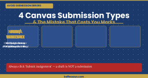 canvas assignment types file upload text entry quiz discussion submission