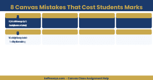 canvas common mistakes students make assignment submission deadline errors
