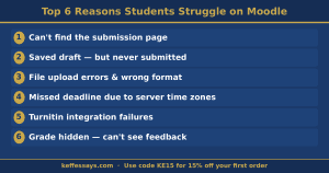 reasons students struggle with moodle assignments