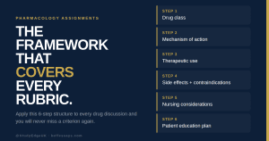 nursing student mental health compassion fatigue burnout USA assignment help