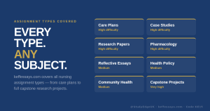 nursing assignment help in USA types care plans essays research papers case studies