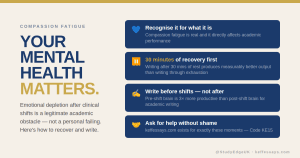 nursing student mental health compassion fatigue burnout USA assignment help