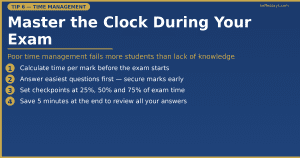 time management strategy during proctored exam for students