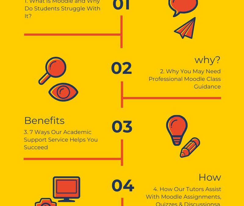 Moodle Class Guidance & Assignment Help – 7 Proven Ways Our Trusted Academic Support Services Boost Your Grades