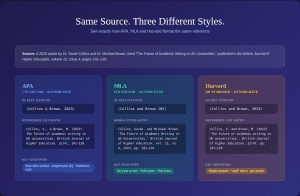 APA vs MLA vs Harvard citation examples comparison table