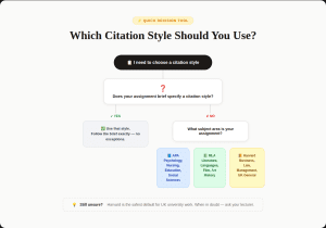 Citation style decision flowchart for UK and US students