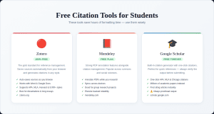 Free citation tools for students Zotero Mendeley Google Scholar