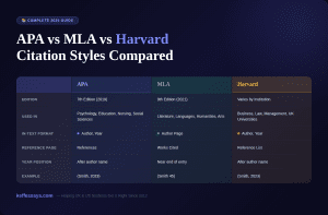 APA vs MLA vs Harvard citation style comparison chart for students