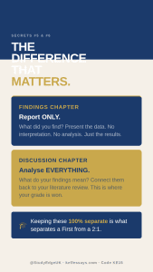 dissertation help UK students findings chapter data charts graphs results