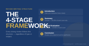 this type of review structure introduction body conclusion university students how to write