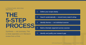 this form of writing literature review how to write dissertation research university students