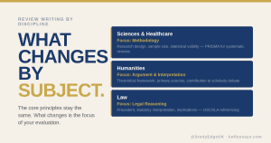 writing reviews different disciplines science humanities law nursing psychology university