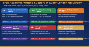 London university free academic writing support resources UCL LSE Kings Imperial