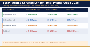 essay writing services London pricing cost per page undergraduate postgraduate PhD