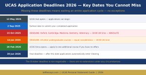 UCAS 2026 Deadline Timeline