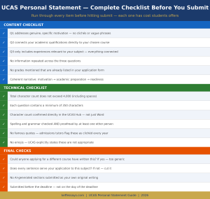 UCAS Personal Statement Submission Checklist