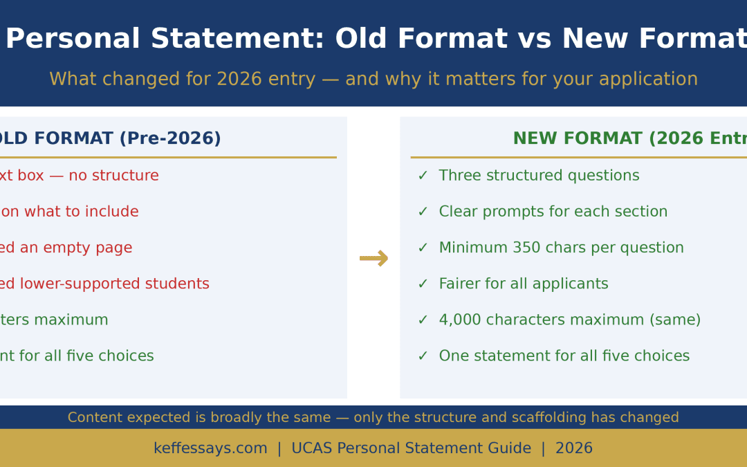 how to write UCAS personal statement