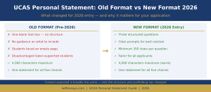 how to write UCAS personal statement