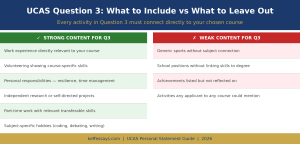 Question 3 Content Guide: Include vs Avoid]