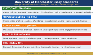 university of manchester essay writing standards marking criteria
